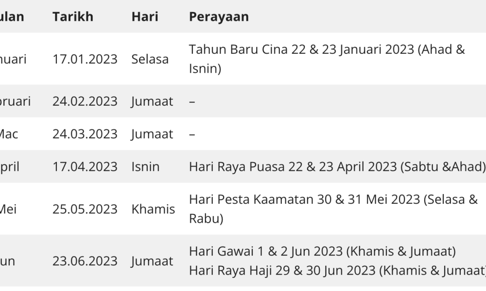Biodata Shila Amzah Penyanyi Terkenal Malaysia MURAI